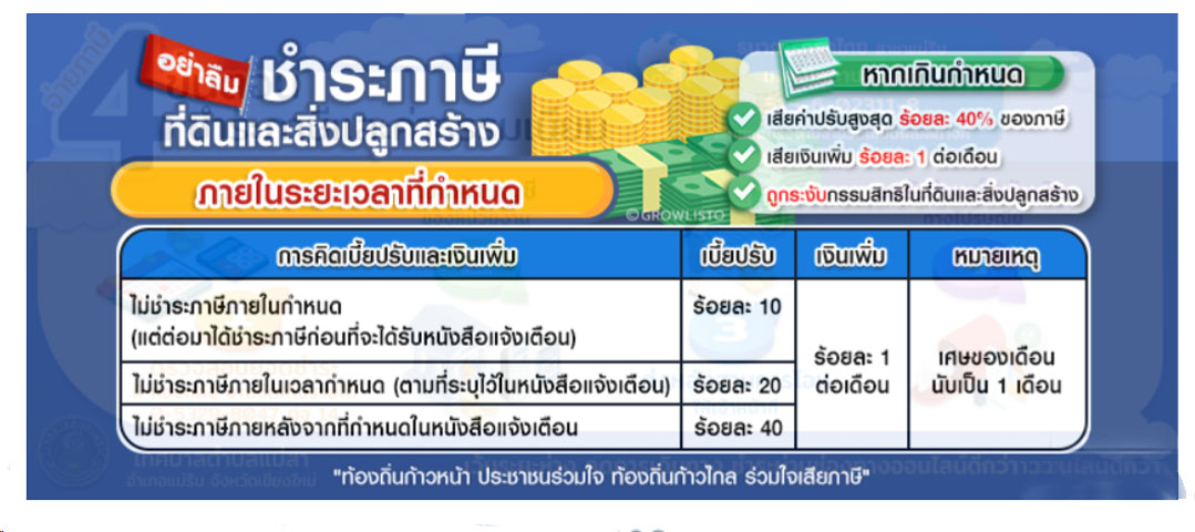 ประกาศงานคลัง