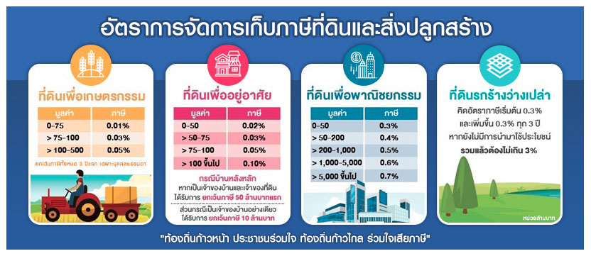 ประกาศงานคลัง